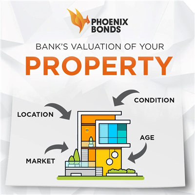 Bank Value vs Market Value - and why this could be an issue when refinancing your home
